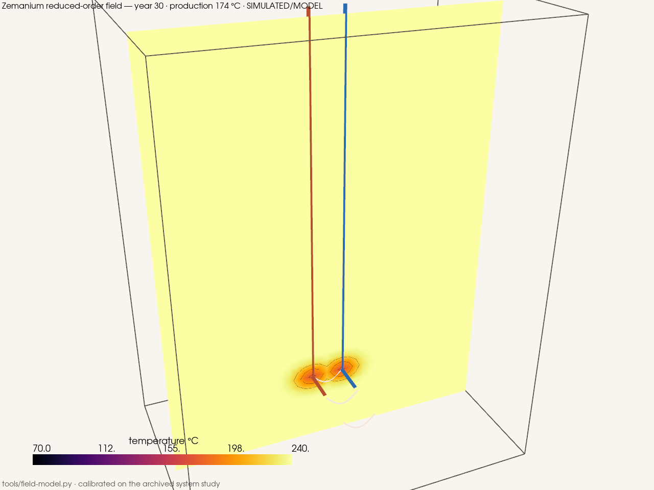 Temperature field, year 30